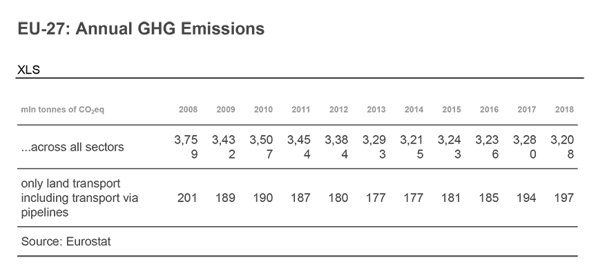 EU annual GHG emissions (PG4)